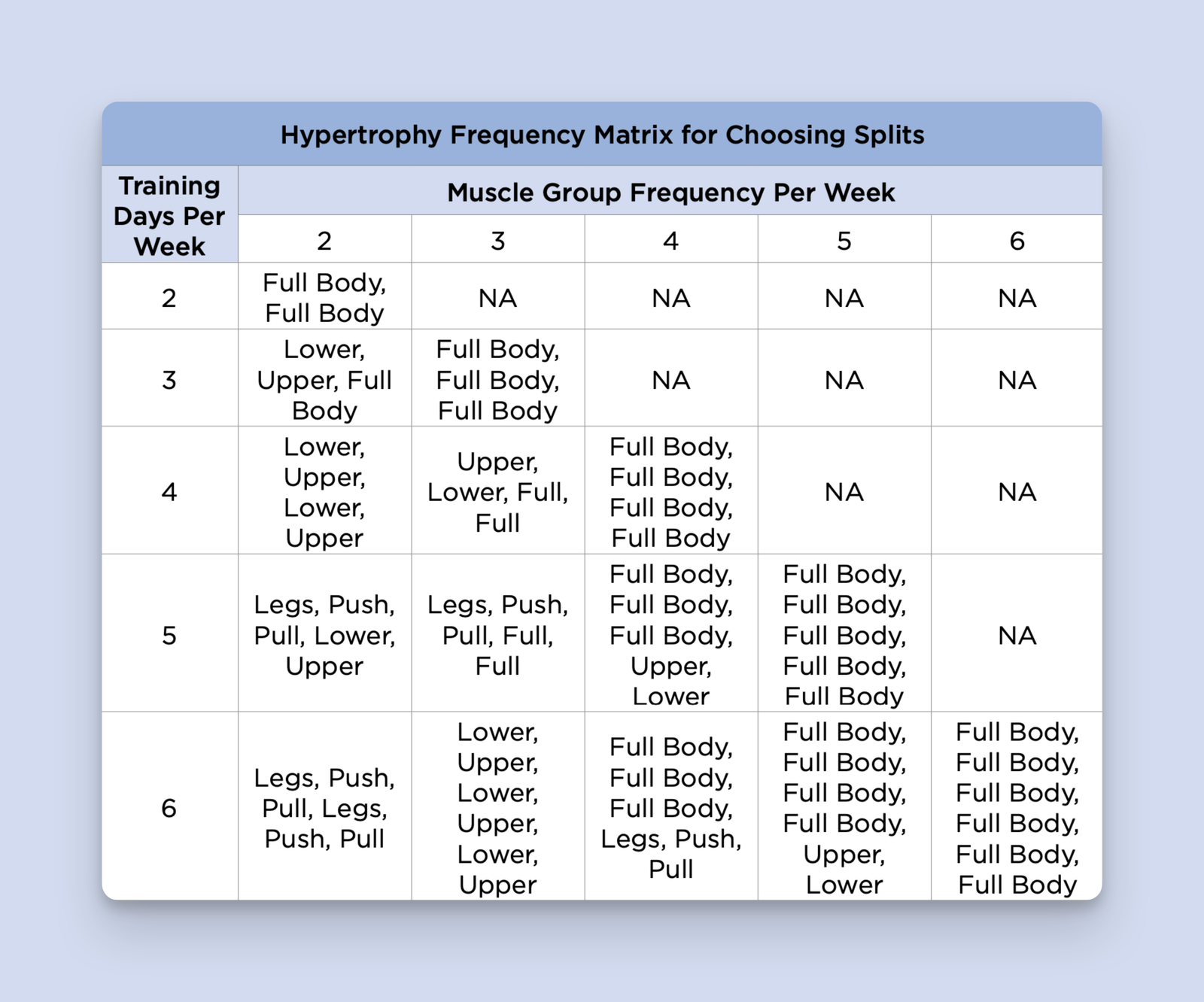 Taken from “The Muscle and Strength Training Pyramid”